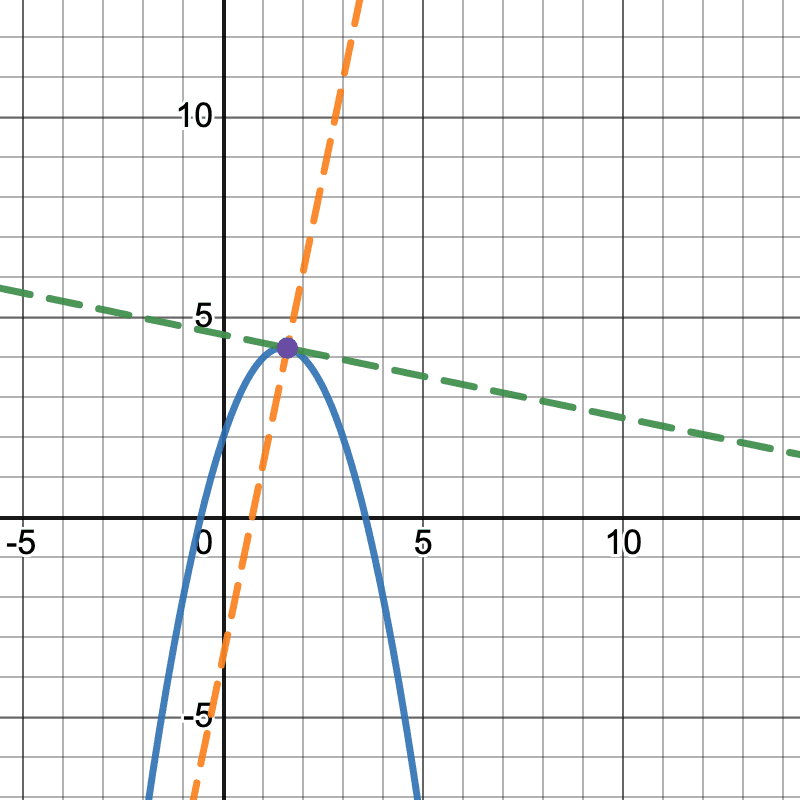 brief-introduction-to-calculus-1.4