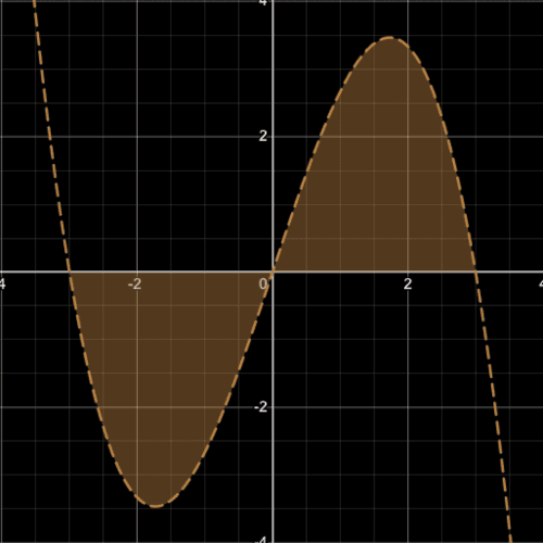 brief-introduction-to-calculus-2.3